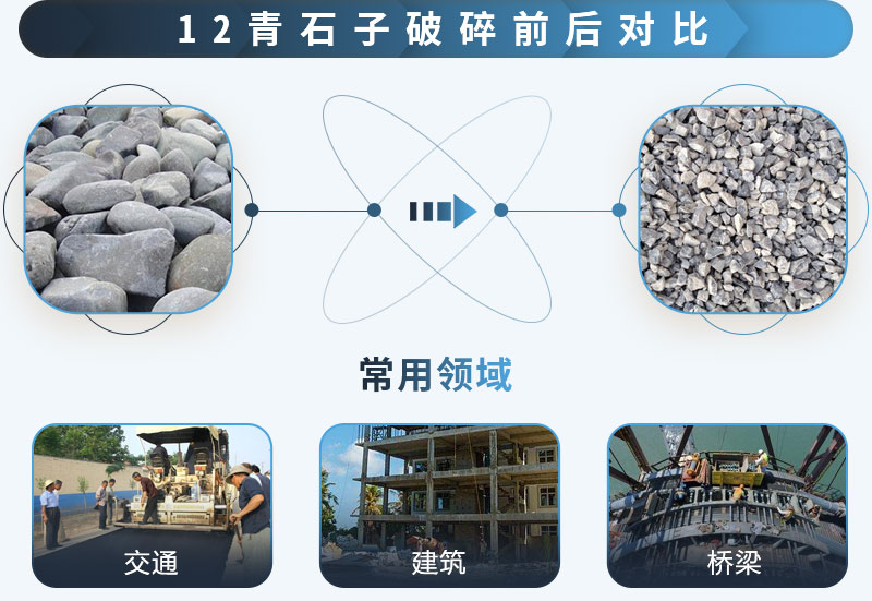 12青石子破碎前后对比，用途广