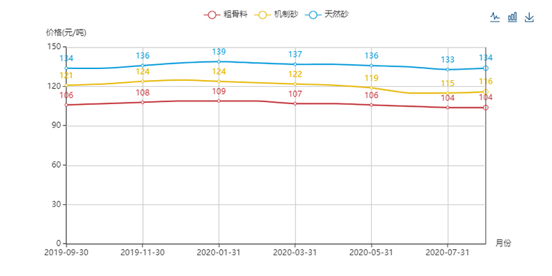 砂石料价格