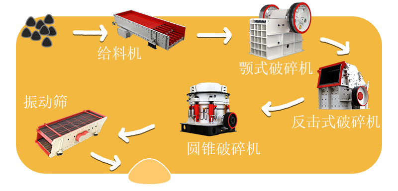 碎石生产线