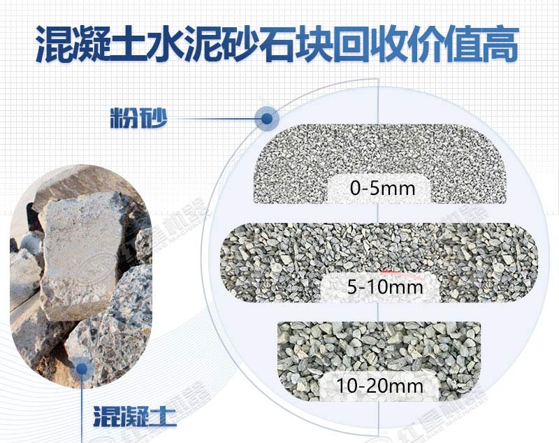 混凝土破碎成多种规格的石子